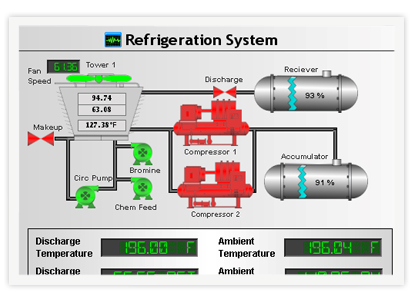 HMI software programming